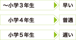 一般的な基準